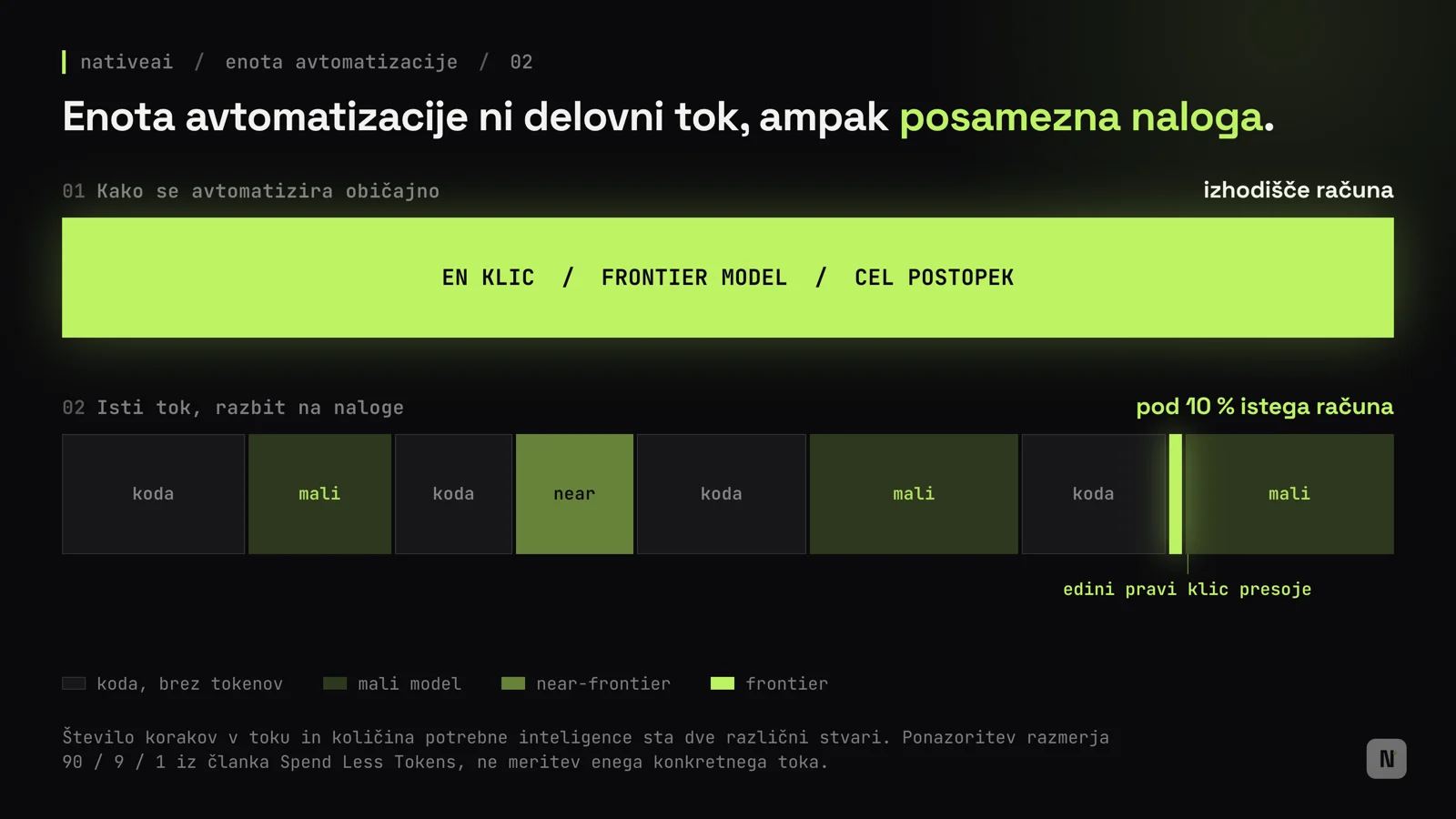 Isti delovni tok, enkrat kot en klic na frontier modelu, drugič razbit na korake z različnimi zahtevami