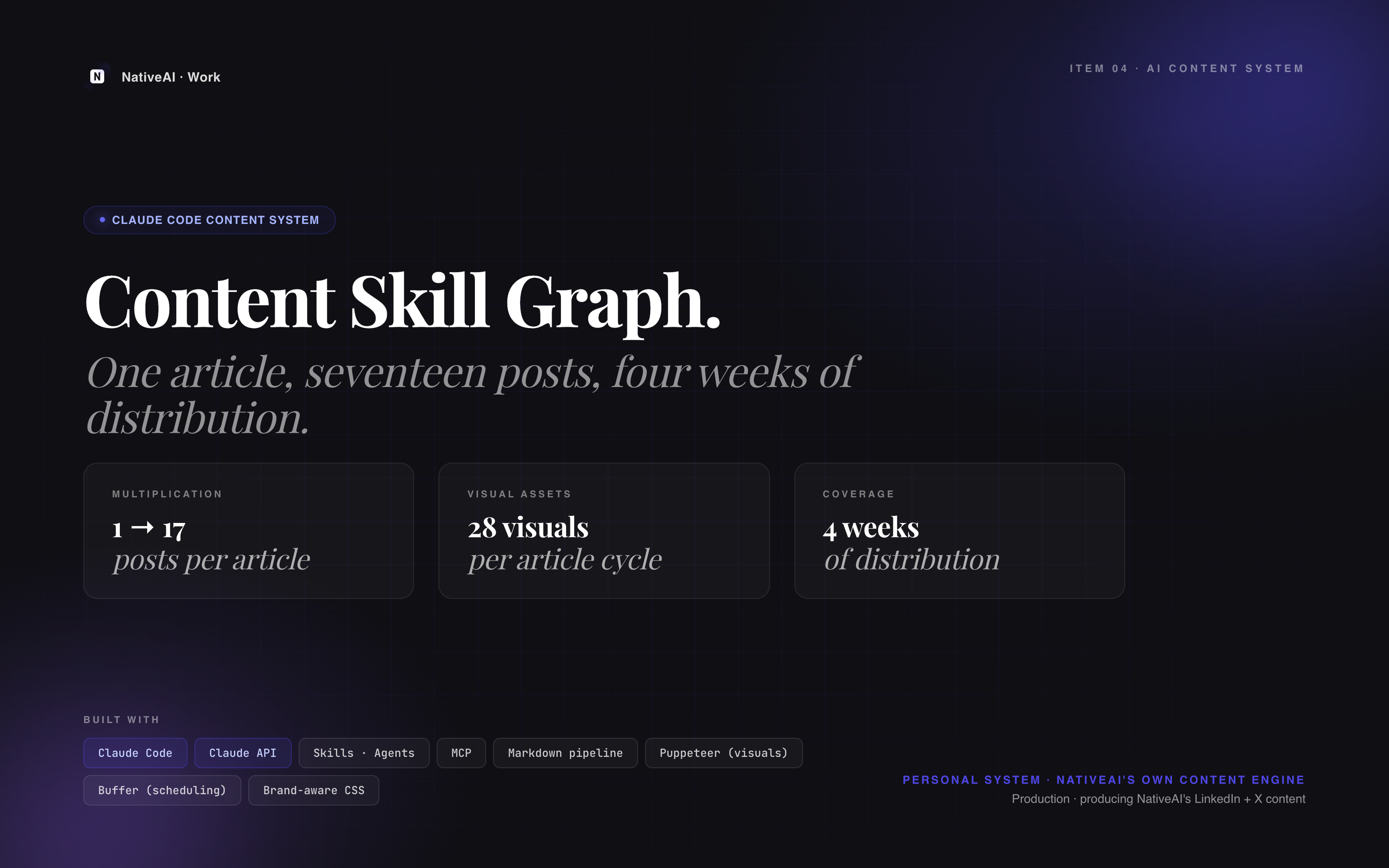 Content Skill Graph, a Claude Code content engine
